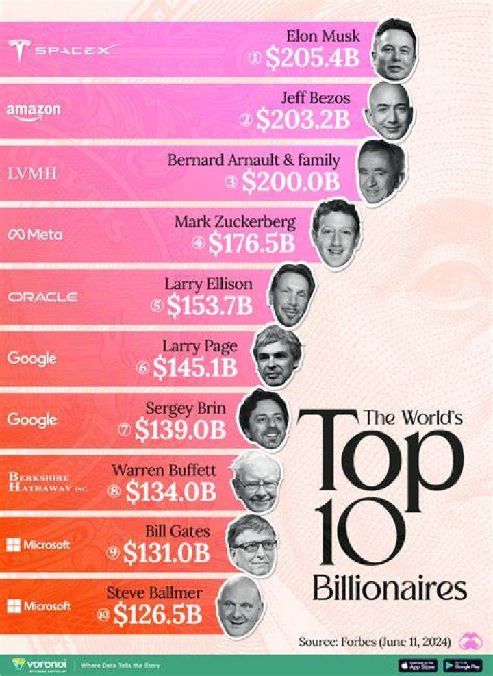 10 Billionaires Who Made Their Fortune In The Business Of Vice