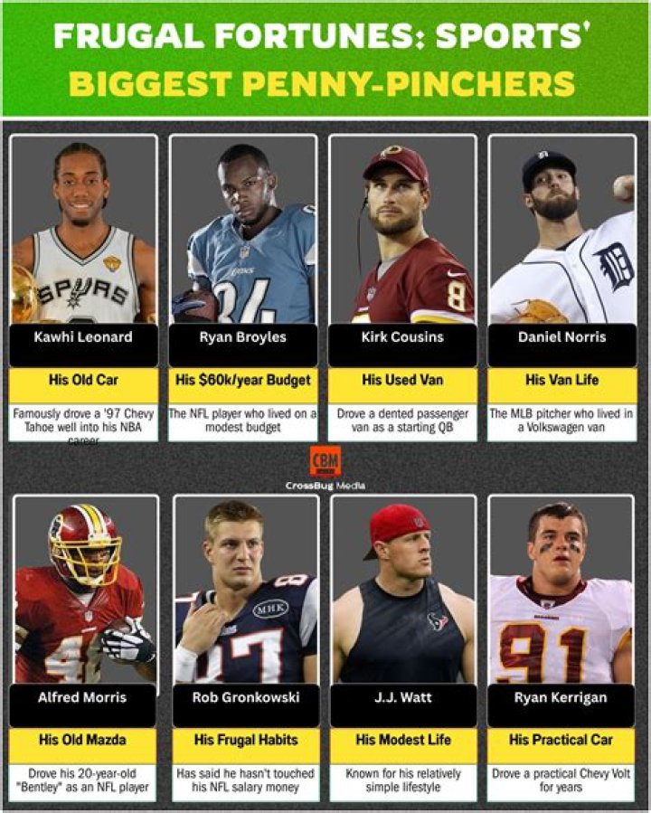 12 Famously Frugal Penny Pinchers