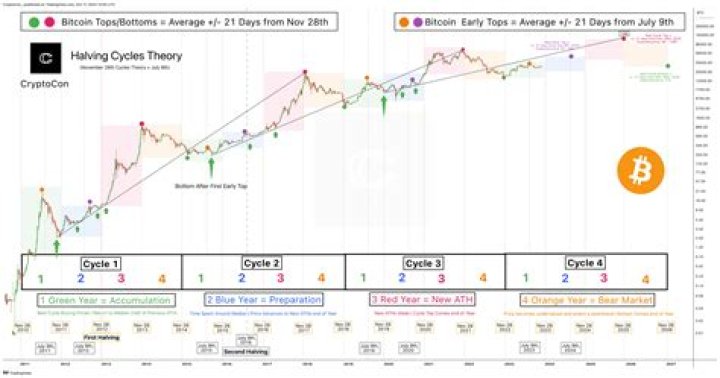 An Anonymous Trader Places $1M Bet That Bitcoin Will Hit $50,000 Next Year