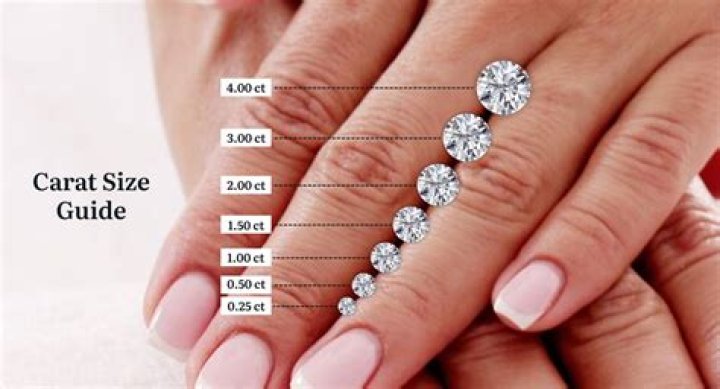 Billionaire Spends $48.4M On A Diamond... For 7-Year-Old Daughter. WTF.