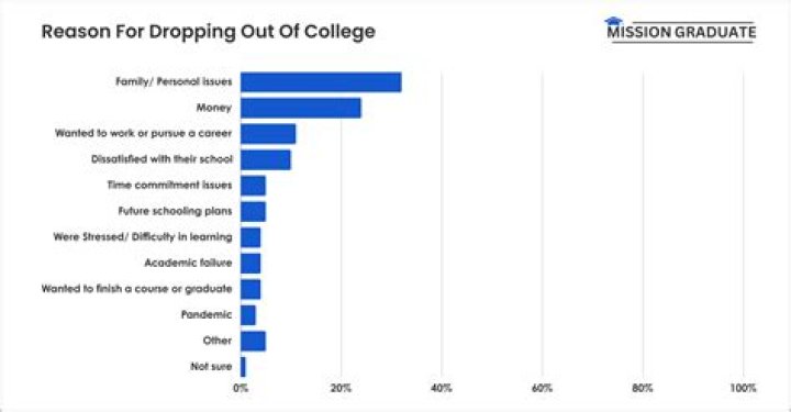 College Dropouts Rack Up A Combined $860 Million Net Worth, On Strength Of Hot Fintech Startup