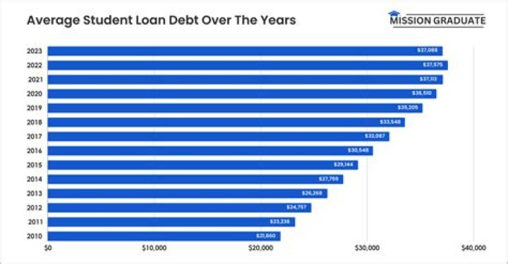 Curt Schilling - Whose Company Defaulted On A $75 Million Government Loan - Criticizes The Student Debt Relief Plan