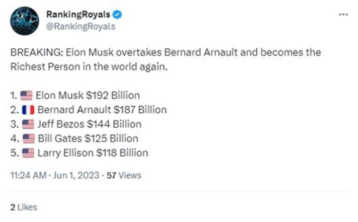 Elon Musk Was The Richest Person In The World Very Briefly – Closed $20 Billion Gap In Four Days