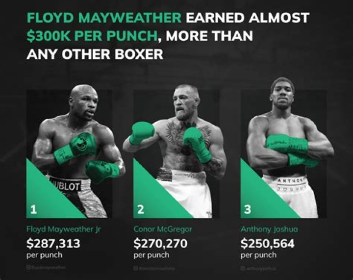 Floyd Mayweather's Fight Earnings Now Projected To Hit $280 Million!