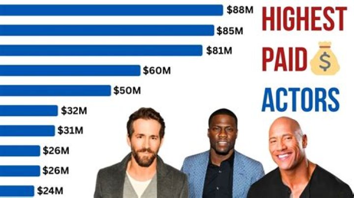 Jim Parsons Is The Highest-Paid TV Actor In The World