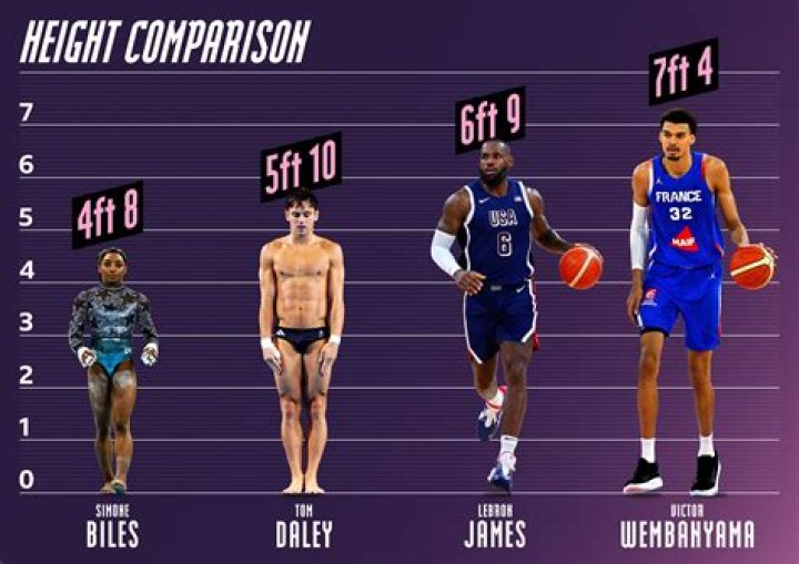 Joel Embiid Could Be Making Close To $36 Million A Year... Are The 76ers Crazy Or Geniuses?