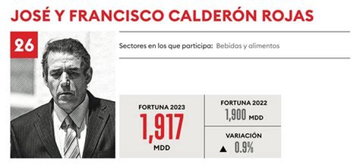 Jose and Francisco Jose Calderon Rojas Net Worth