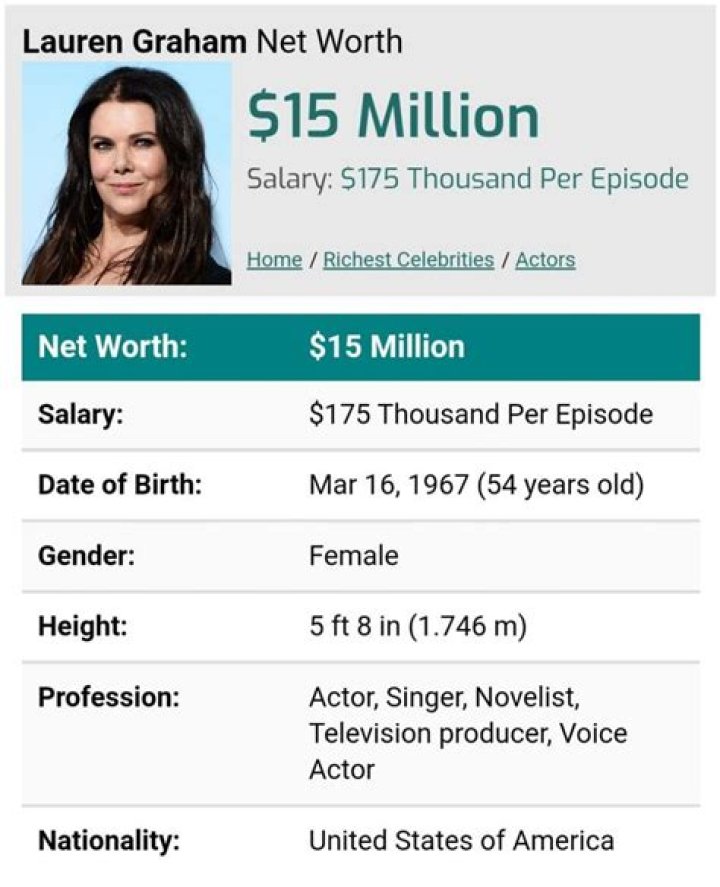 Lauren Graham Net Worth | Celebrity Net Worth