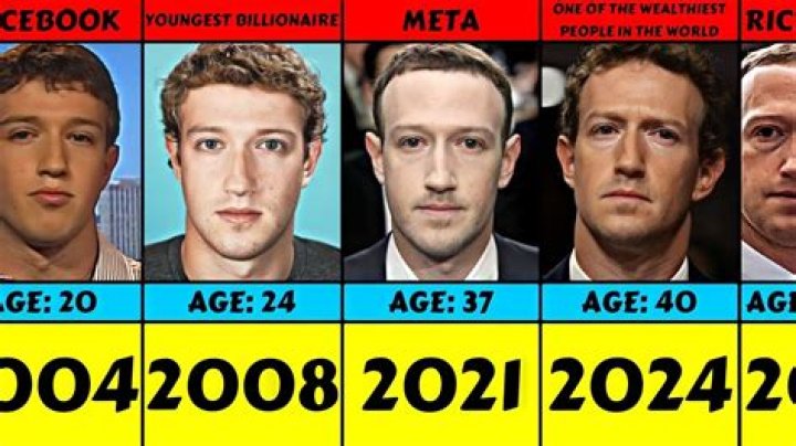 Mark Zuckerberg Made $1.2 Billion On His 31st Birthday
