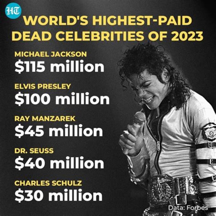 Michael Jackson Continues Reining As Highest-Paid Dead Celebrity