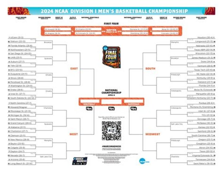 More than One-Third Of NCAA Tournament Teams Say They Don't Turn A Profit