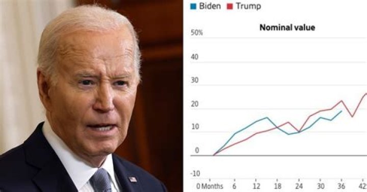 Ranking Each American President By Net Worth - Adjusting For Inflation