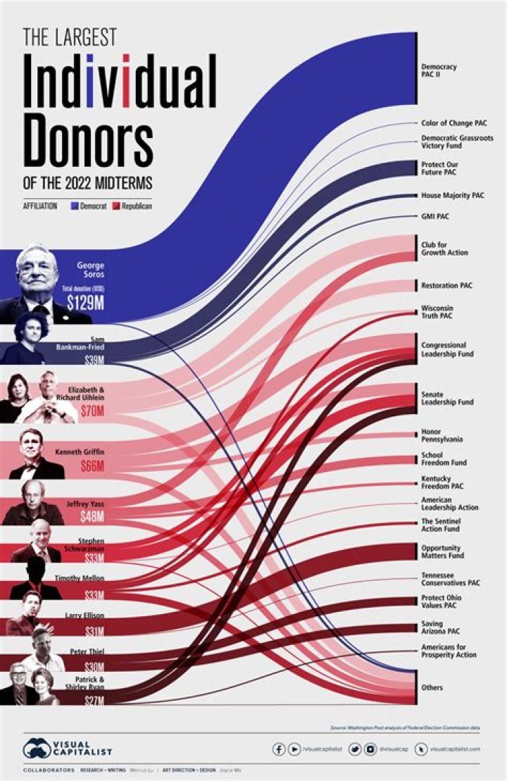 The 10 Most Generous American Donors Of The Year