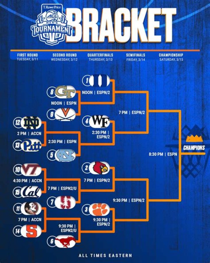 The ACC Is Going To Make A Lot Of Money This NCAA Tournament