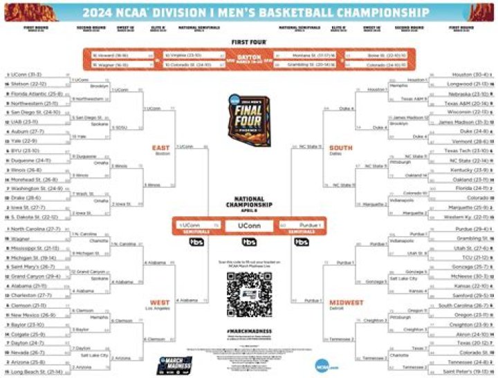 The ACC Just Made A Ton Of Money In The NCAA Tournament