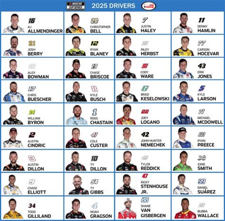 The Highest Paid Nascar Drivers Of 2015