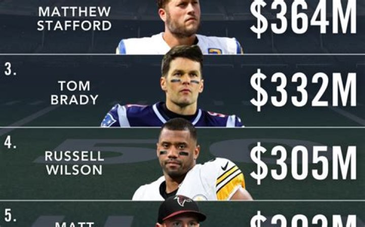 The Highest Paid NFL Players Of 2018-2019 Season  