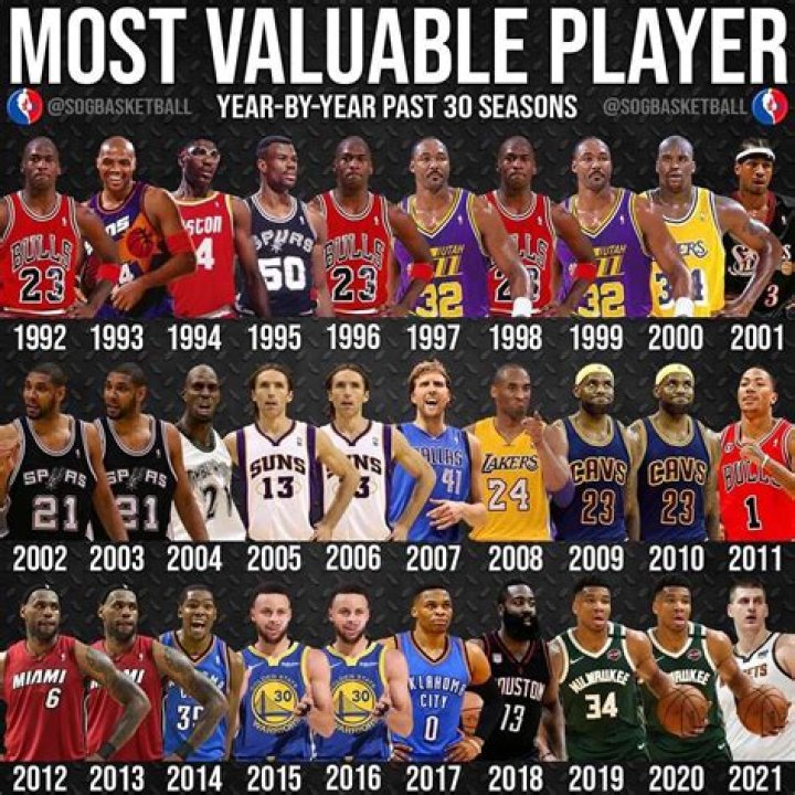 The Most Valuable NBA Teams