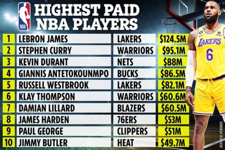 The NBA's Luol Deng Is Also A Real Estate Mogul With An Enormous Portfolio Of Properties