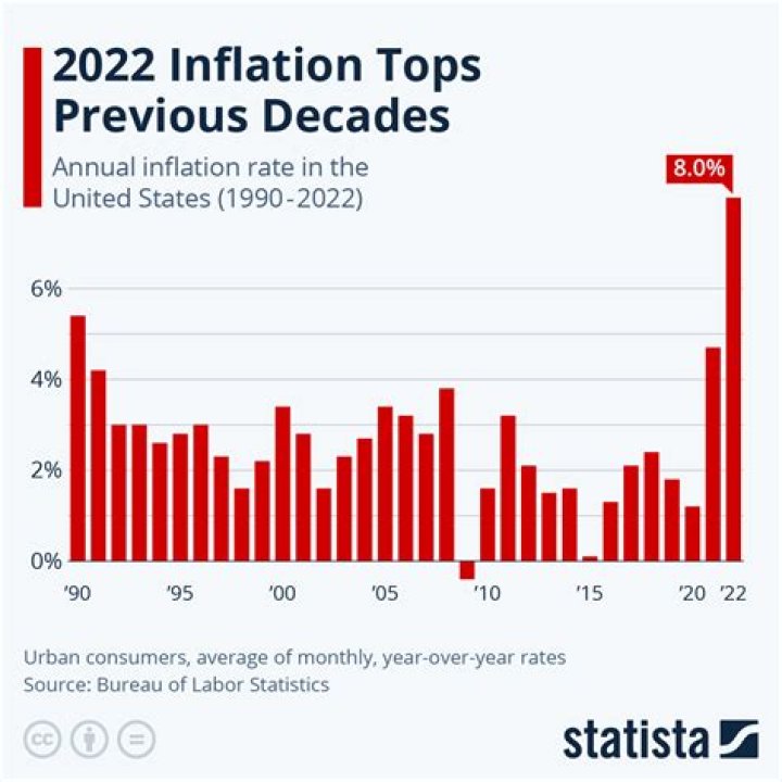 The Retail Price Of Air Jordans Is WAY Above The Rate Of Inflation