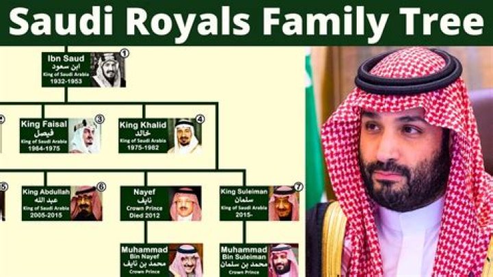 The Saudi Royal Family Gave The Malaysian Prime Minister $700 Million Cash... Just For Funsies!