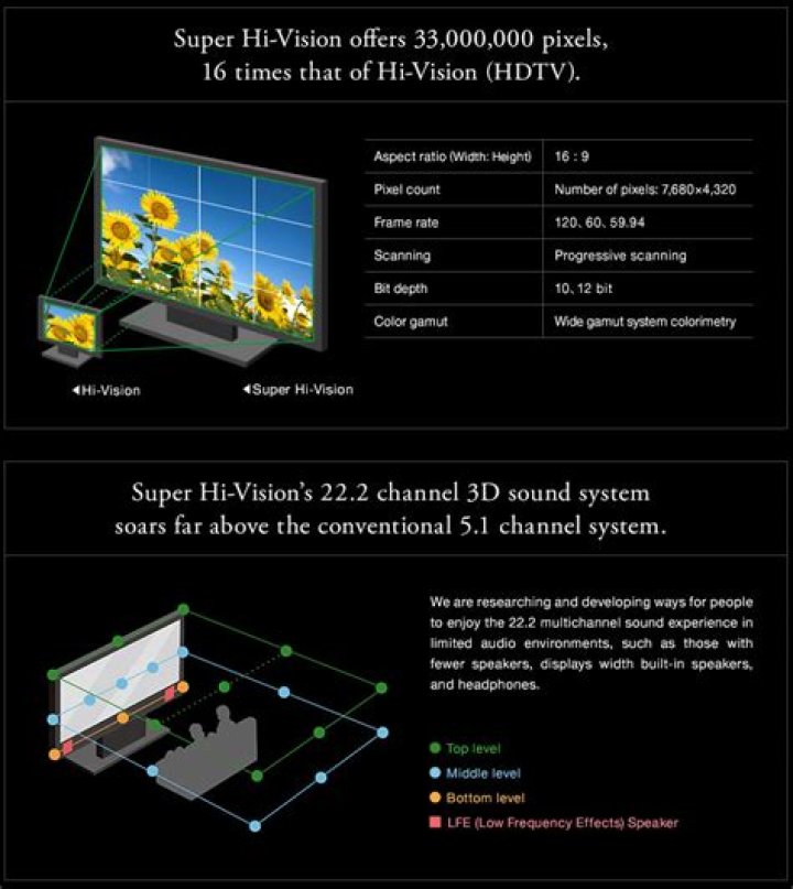 The World's First 8k TV Will Set You Back $133 Thousand