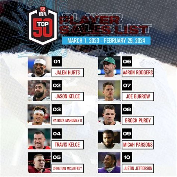 Tom Brady Tops The List For NFL Merchandise Sales