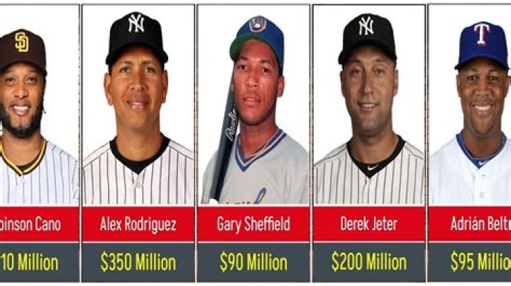 Top 50 Richest Baseball Players