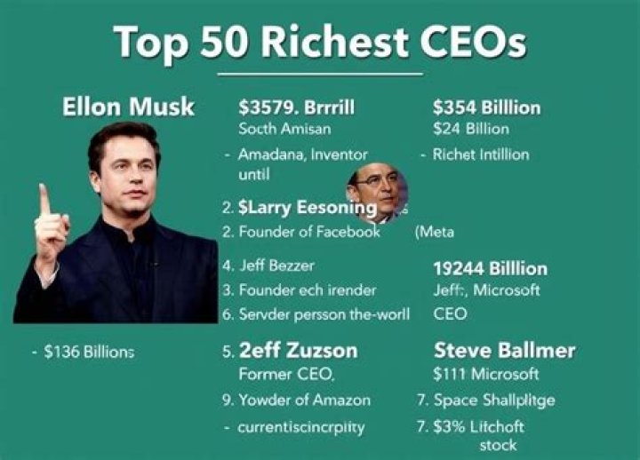 Top 50 Richest CEOs