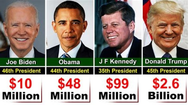 Top 50 Richest Presidents