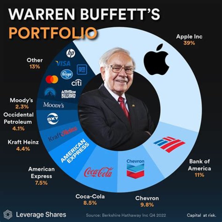 Warren Buffett Lost Nearly $1 Billion On His IBM Investment Earlier This Week