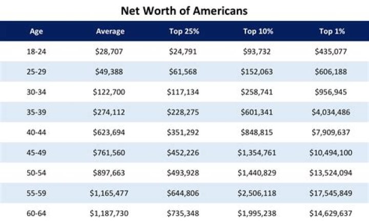 What Is The Total Net Worth Of Every American Combined?