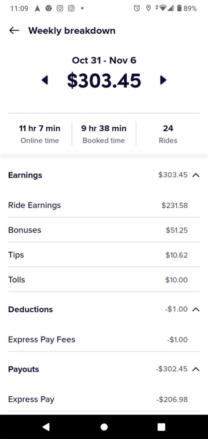 Who Will Get Rich With The Lyft IPO?