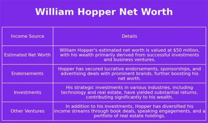 William Hopper Net Worth | Celebrity Net Worth